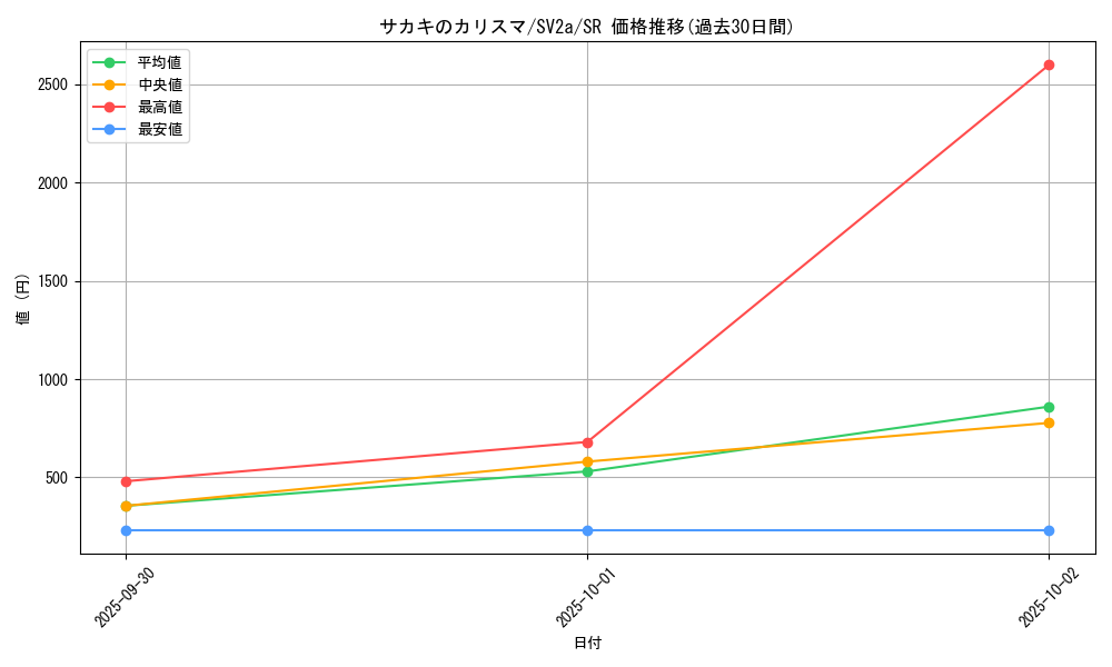 card_45832_series_61384_rarity_71891_graph