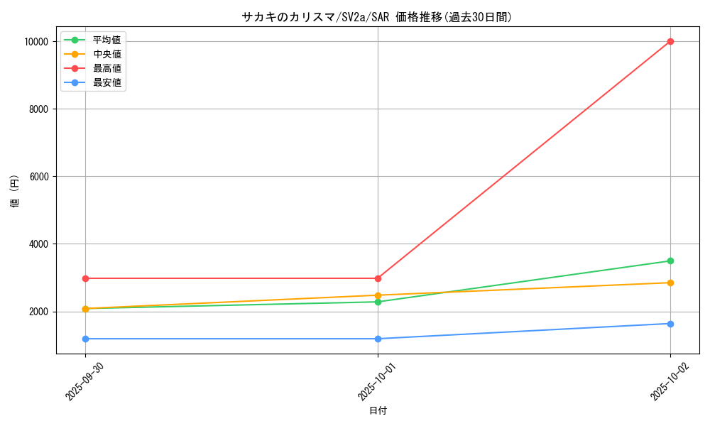 card_45832_series_61384_rarity_86498_graph