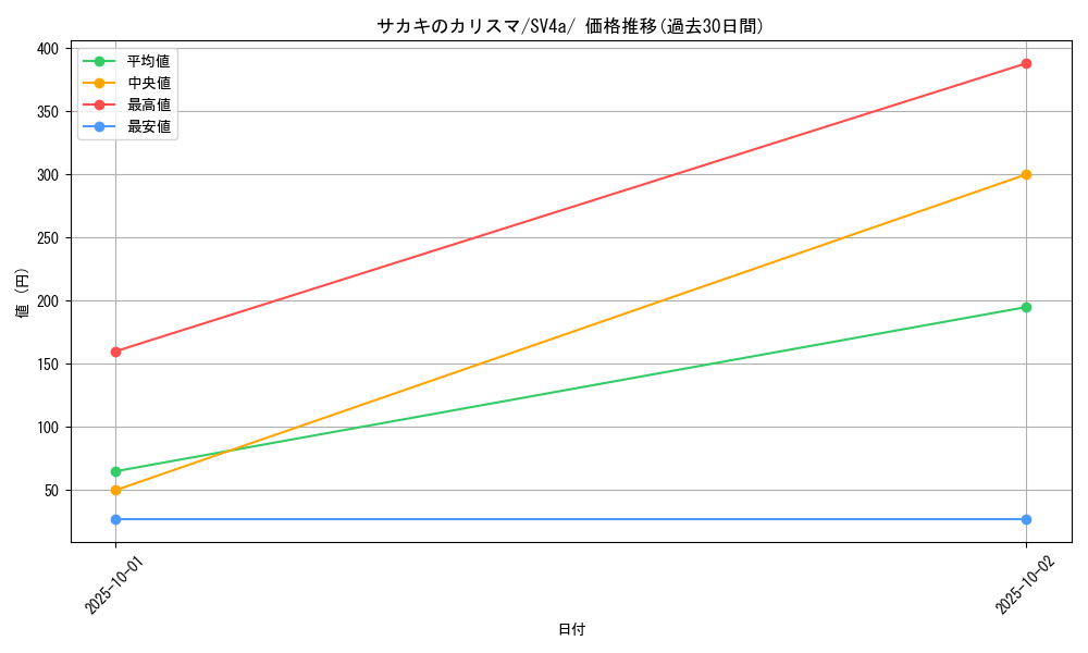 card_45832_series_61404_rarity_95225_graph