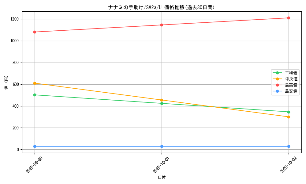 card_45833_series_61384_rarity_65215_graph