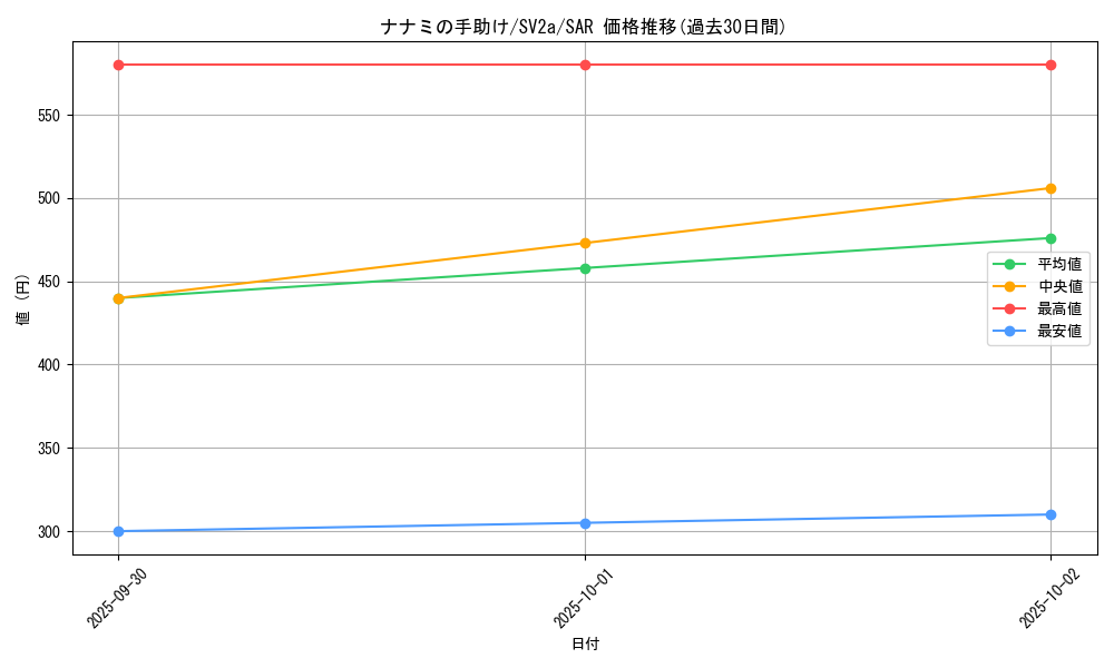 card_45833_series_61384_rarity_86498_graph