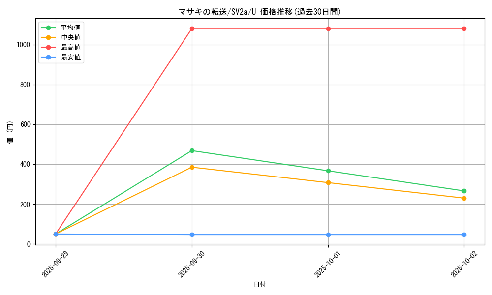 card_45834_series_61384_rarity_65215_graph