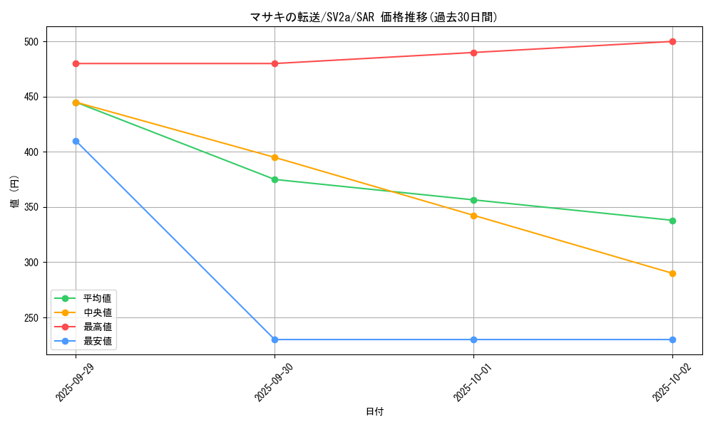 card_45834_series_61384_rarity_86498_graph