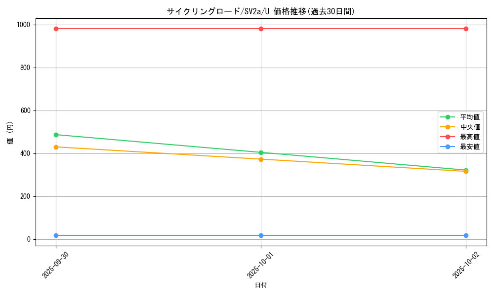card_45835_series_61384_rarity_65215_graph