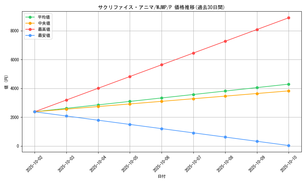 card_4583_series_10496_rarity_2_graph