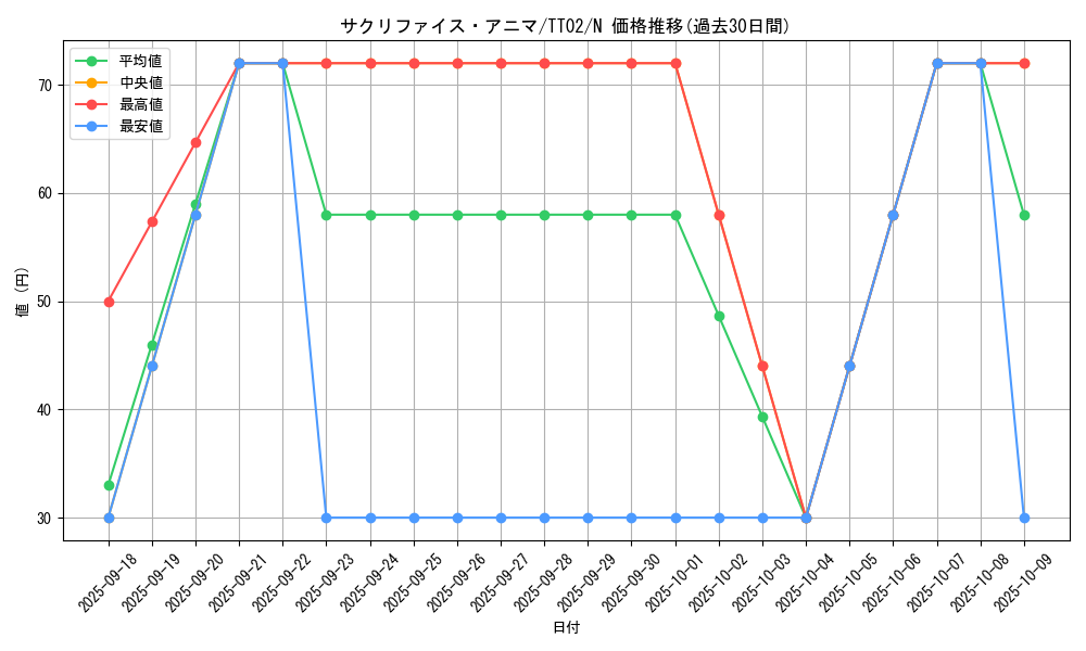 card_4583_series_2048_rarity_1_graph