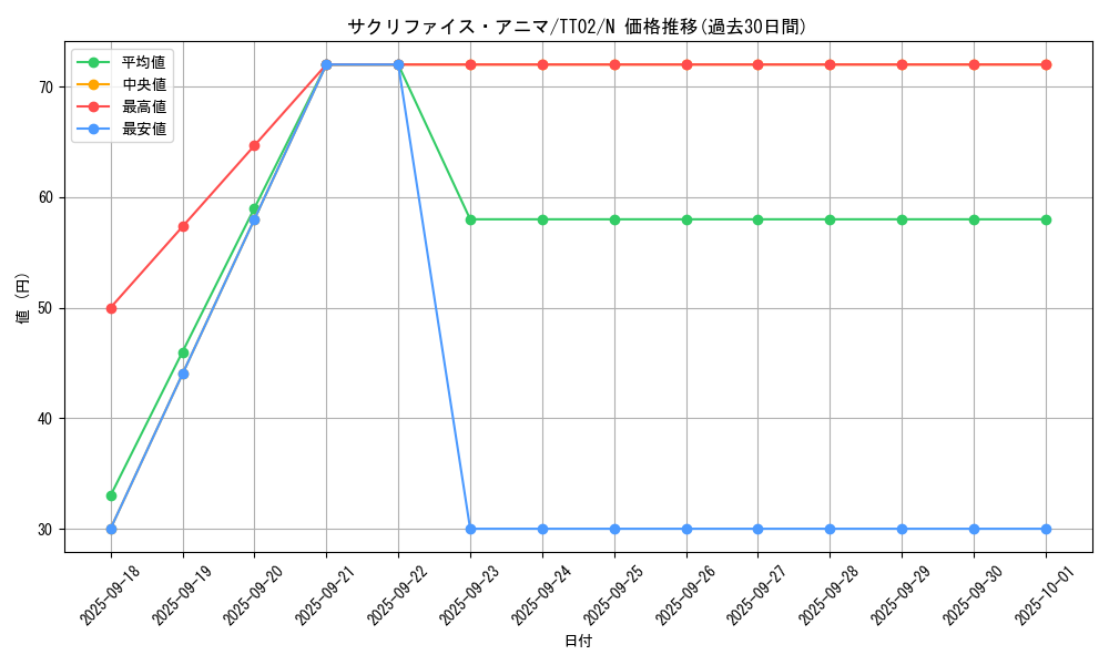 card_4583_series_2048_rarity_1_graph