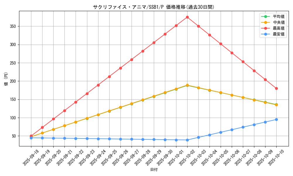card_4583_series_4636_rarity_2_graph