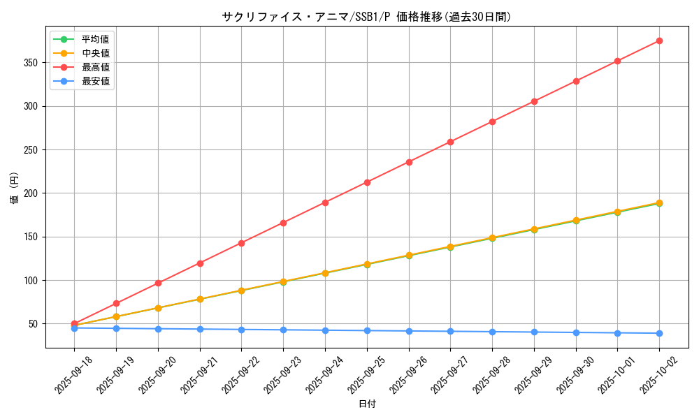 card_4583_series_4636_rarity_2_graph