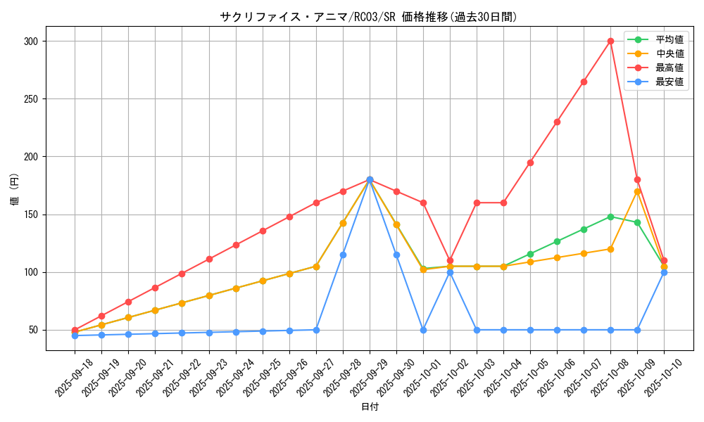 card_4583_series_8837_rarity_3_graph
