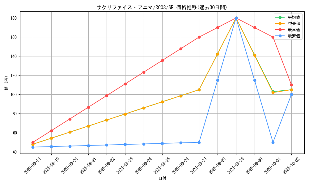 card_4583_series_8837_rarity_3_graph