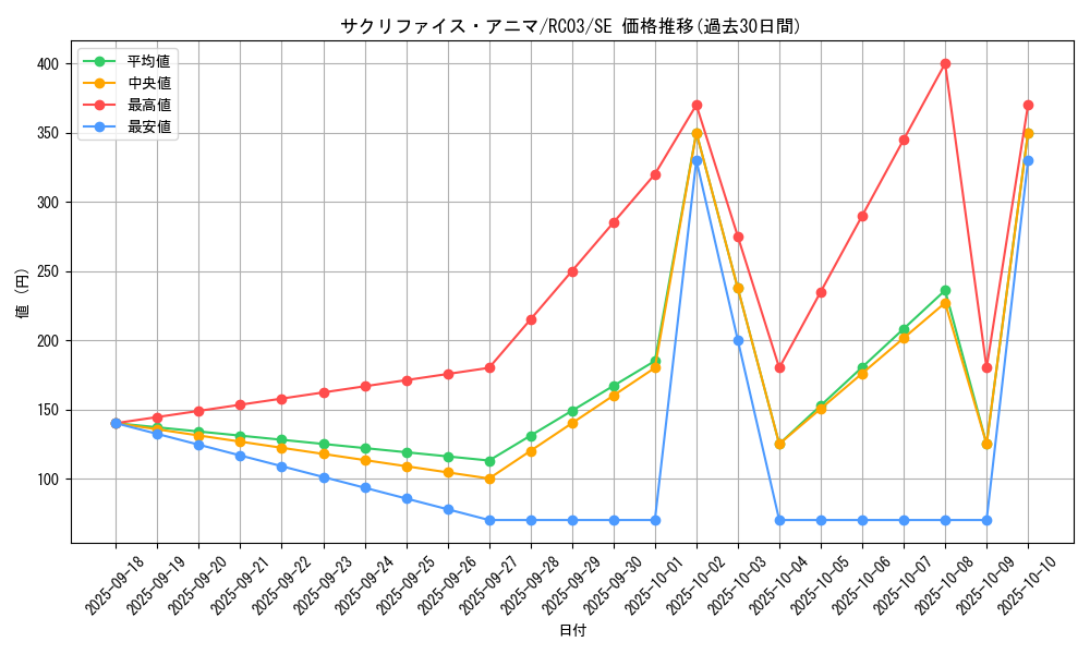 card_4583_series_8837_rarity_5_graph