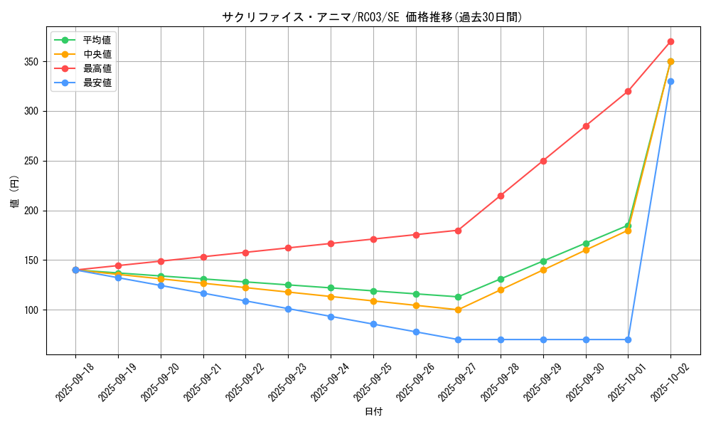 card_4583_series_8837_rarity_5_graph