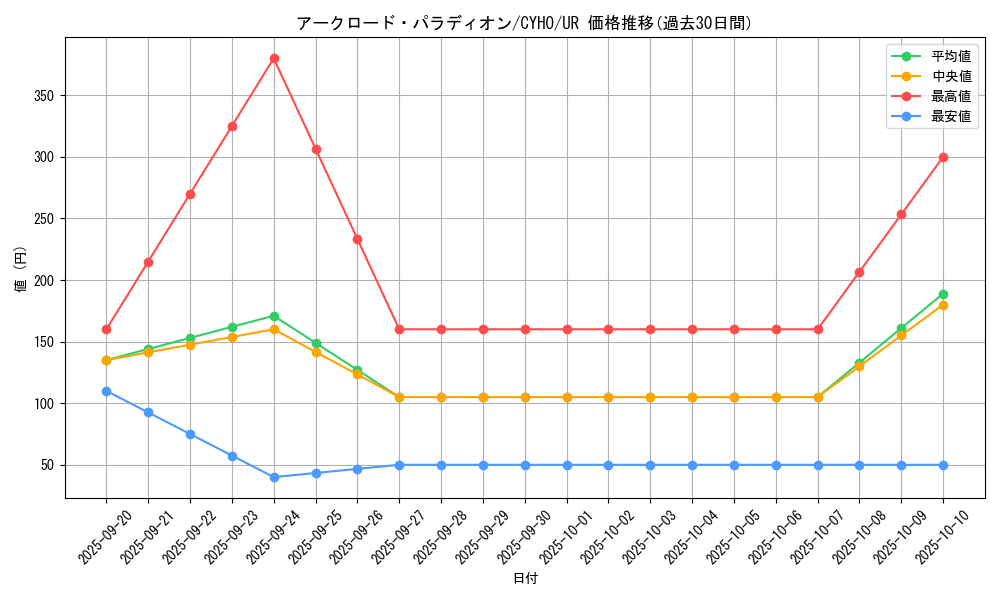 card_4585_series_10498_rarity_7_graph