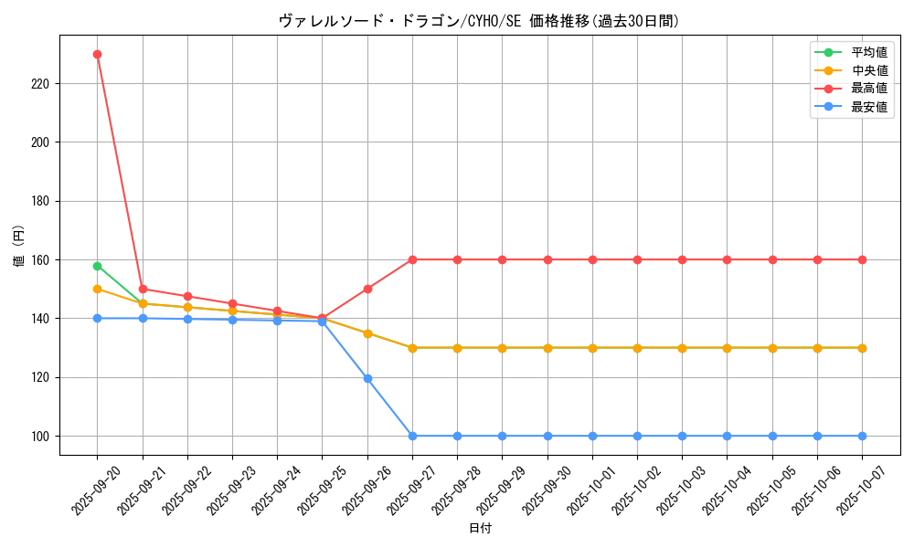 card_4586_series_10498_rarity_5_graph