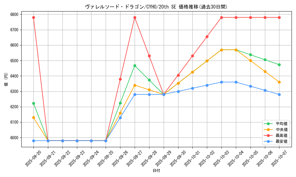 card_4586_series_10498_rarity_7560_graph