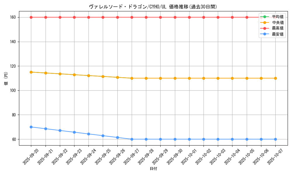 card_4586_series_10498_rarity_77_graph