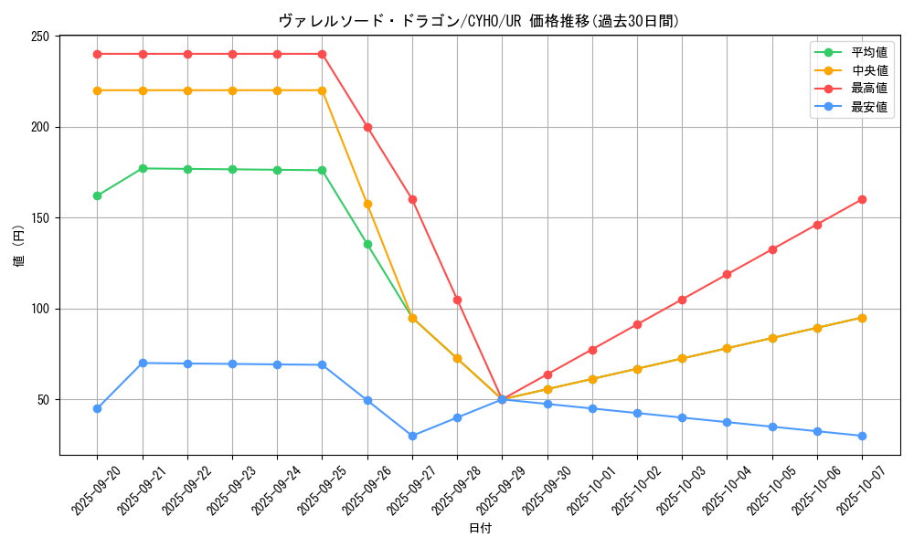 card_4586_series_10498_rarity_7_graph