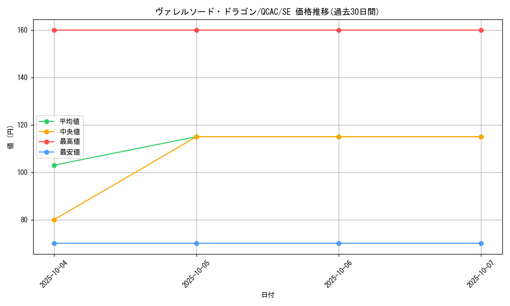 card_4586_series_2361_rarity_5_graph