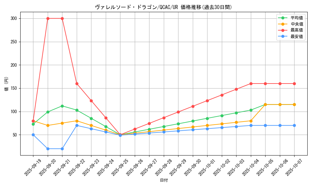 card_4586_series_2361_rarity_7_graph