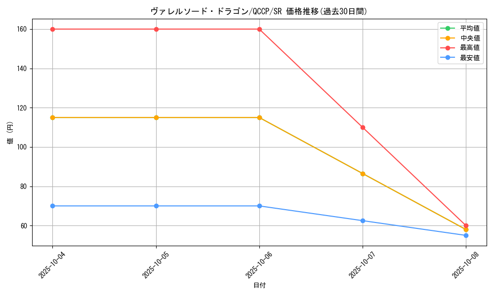 card_4586_series_2528_rarity_3_graph