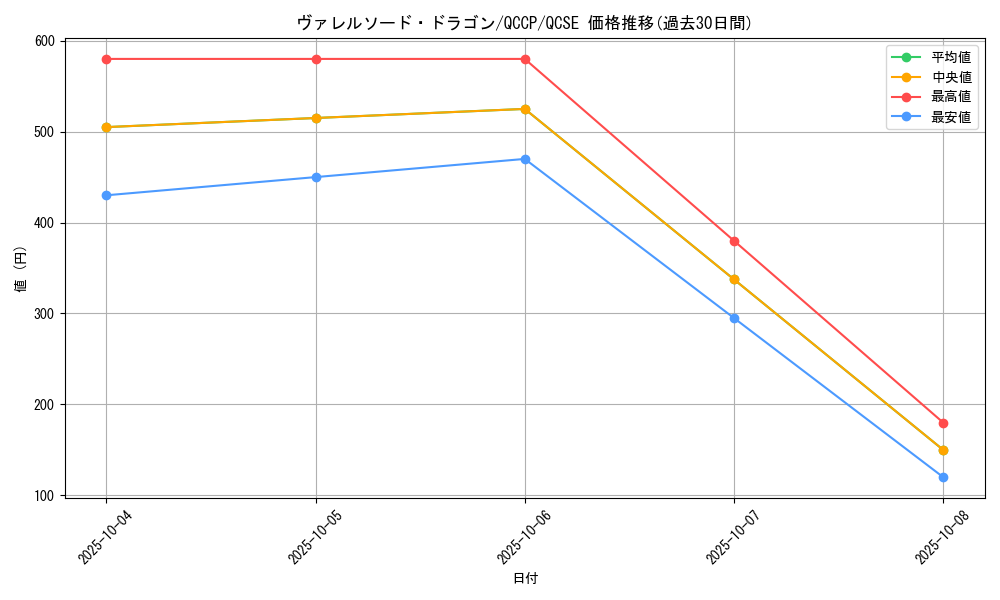 card_4586_series_2528_rarity_408_graph