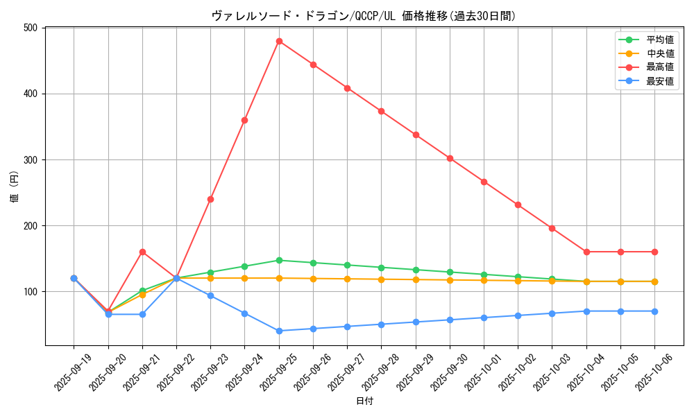 card_4586_series_2528_rarity_77_graph