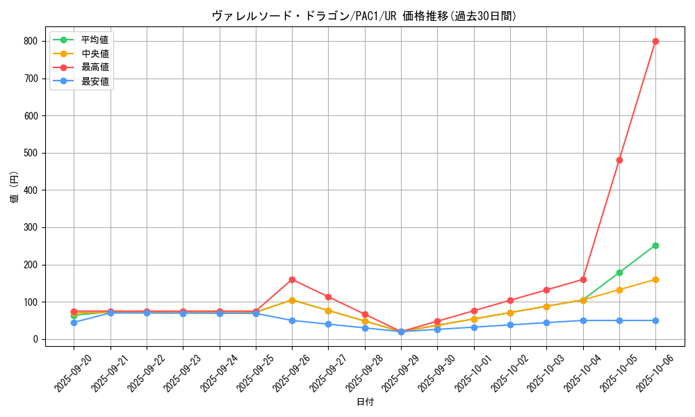 card_4586_series_7610_rarity_7_graph