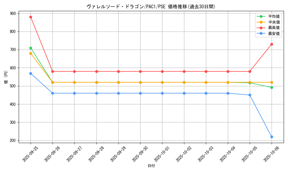 card_4586_series_7610_rarity_8_graph