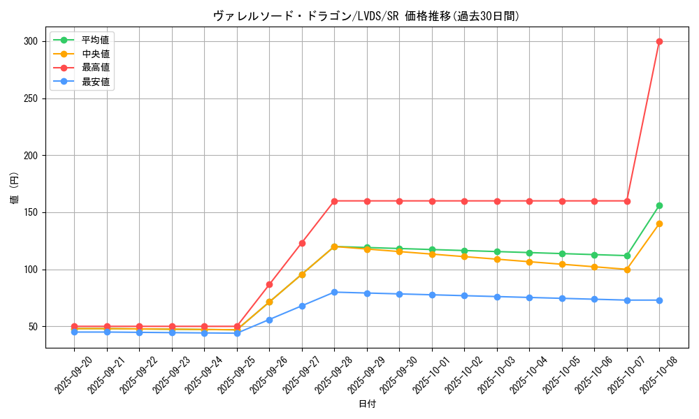 card_4586_series_9035_rarity_3_graph