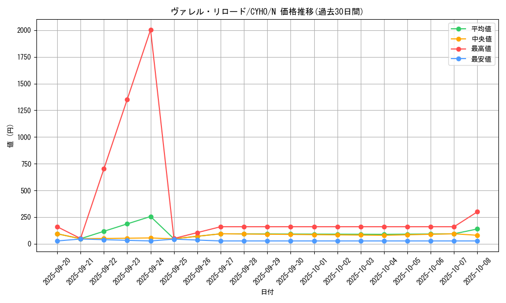 card_4587_series_10498_rarity_1_graph