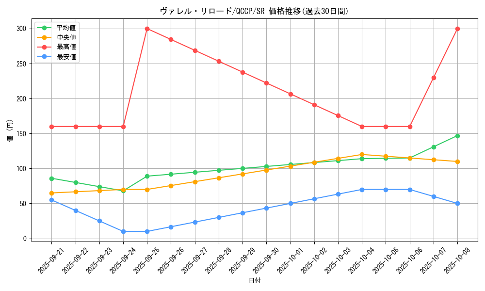 card_4587_series_2528_rarity_3_graph