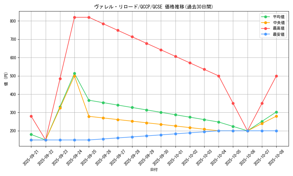 card_4587_series_2528_rarity_408_graph
