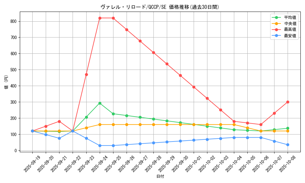 card_4587_series_2528_rarity_5_graph
