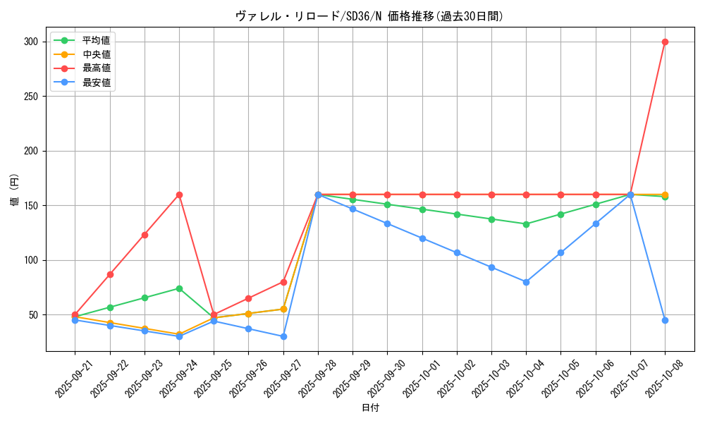 card_4587_series_8745_rarity_1_graph