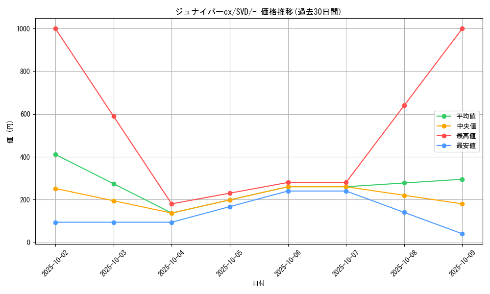 card_45887_series_61385_rarity_95225_graph