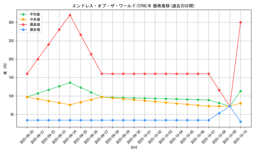 card_4588_series_10498_rarity_1_graph