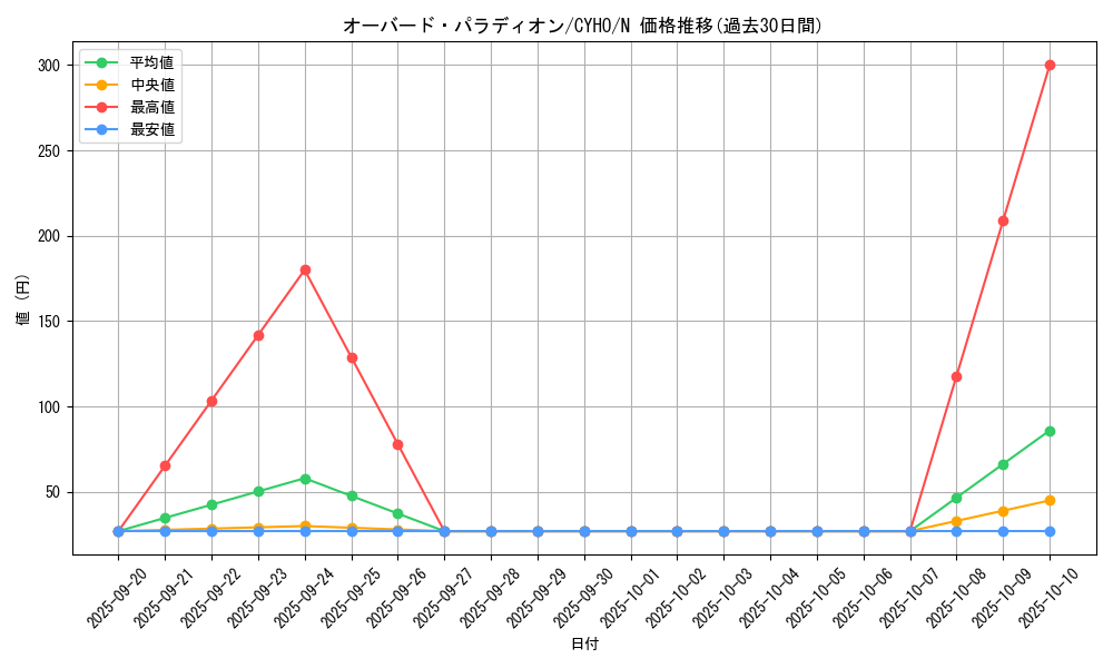 card_4589_series_10498_rarity_1_graph