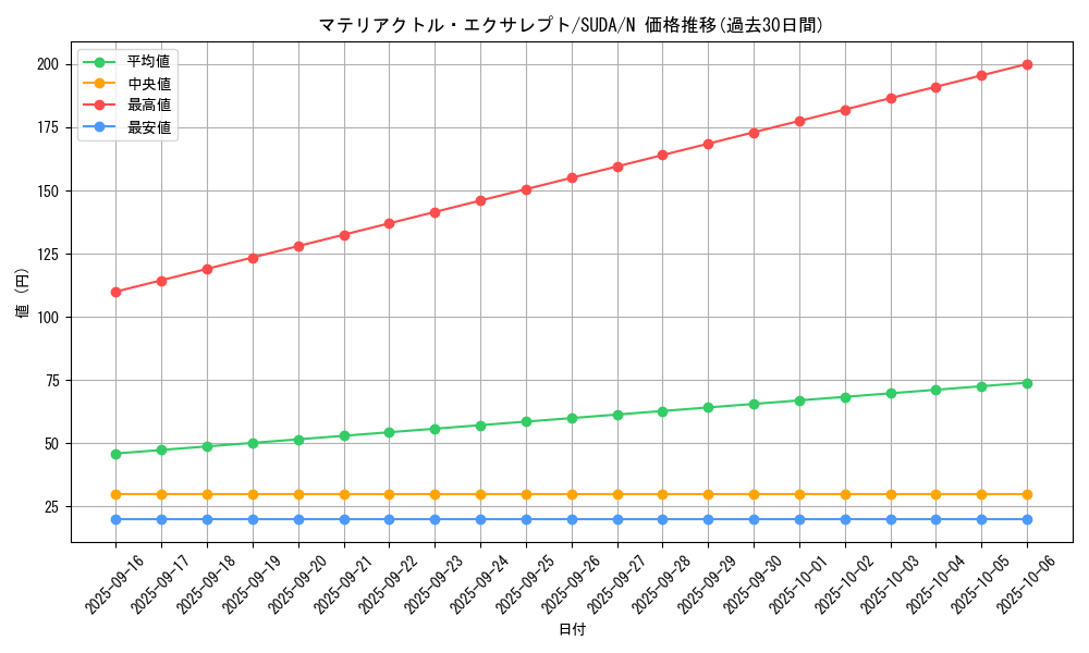 card_458_series_757_rarity_1_graph