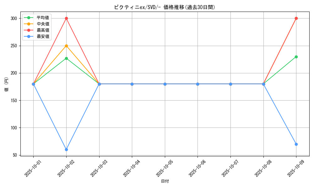 card_45906_series_61386_rarity_95225_graph