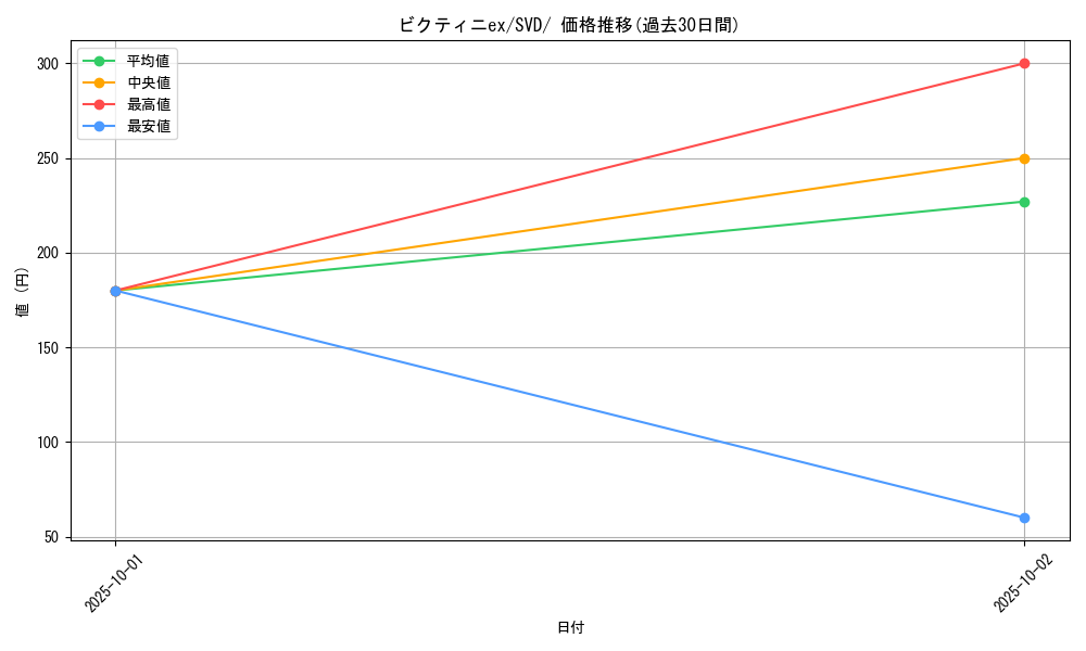 card_45906_series_61386_rarity_95225_graph