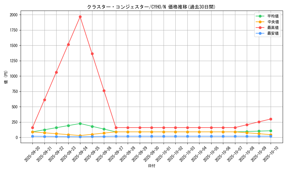 card_4590_series_10498_rarity_1_graph