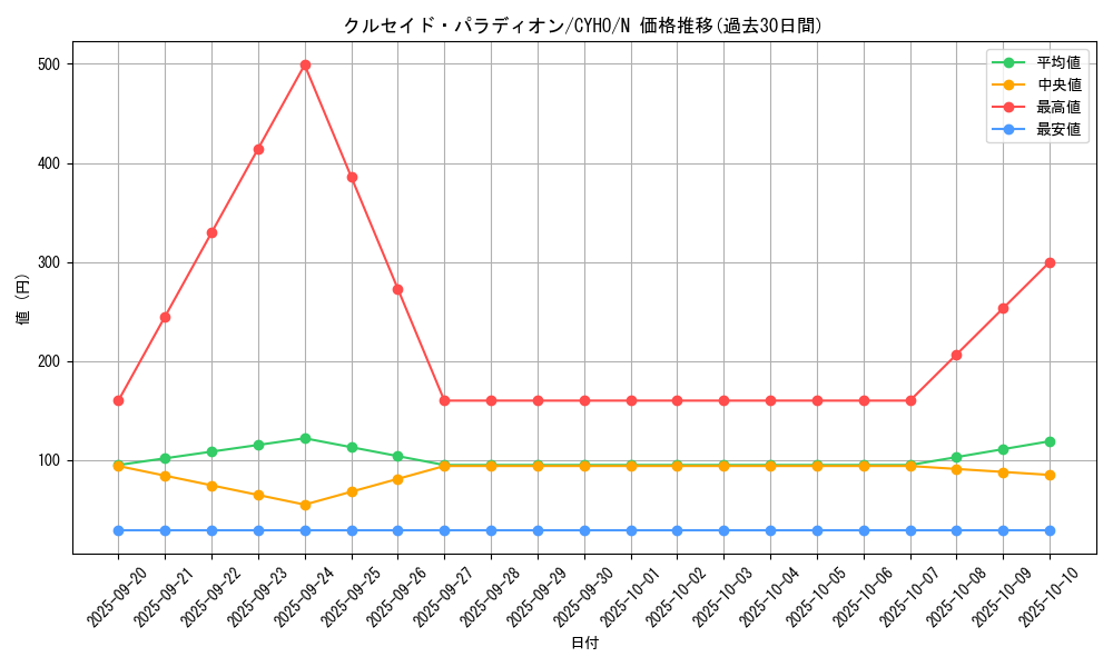card_4591_series_10498_rarity_1_graph