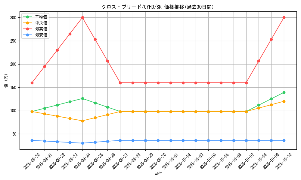 card_4592_series_10498_rarity_3_graph