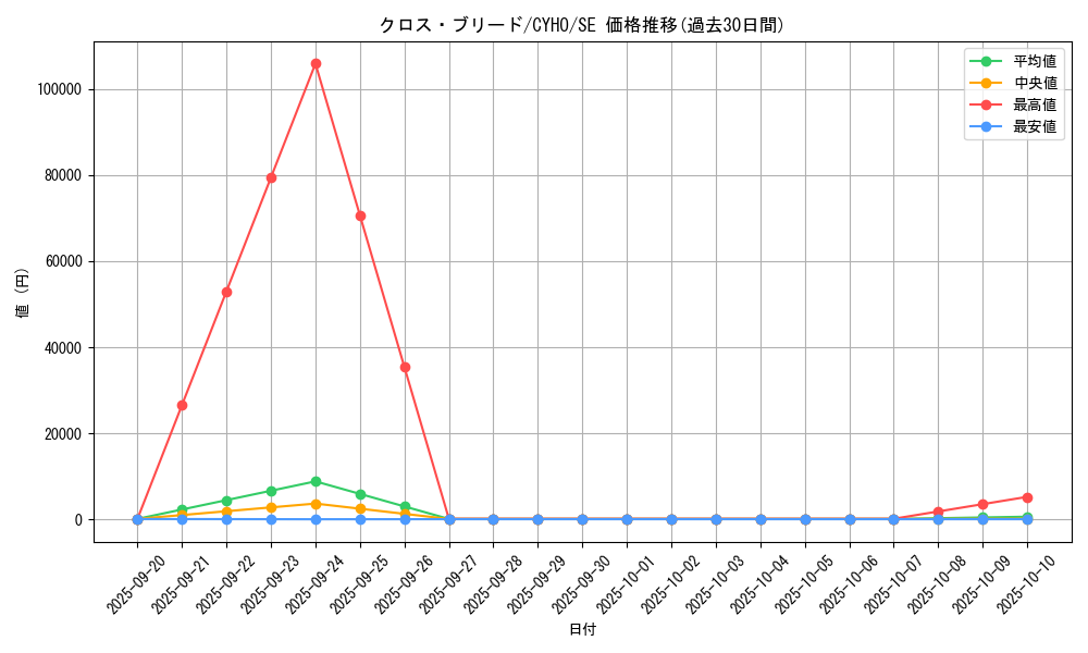 card_4592_series_10498_rarity_5_graph