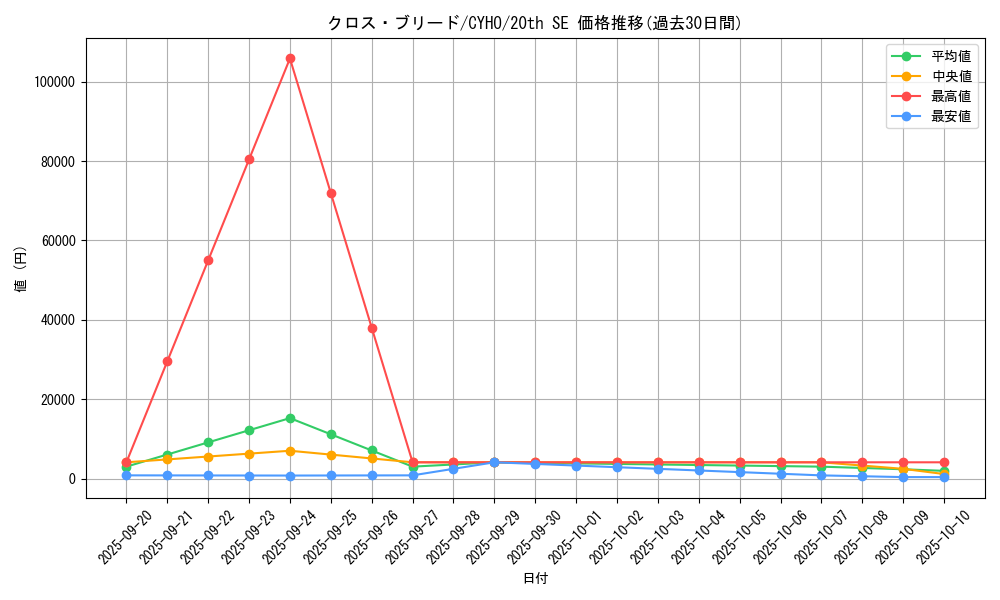 card_4592_series_10498_rarity_7560_graph