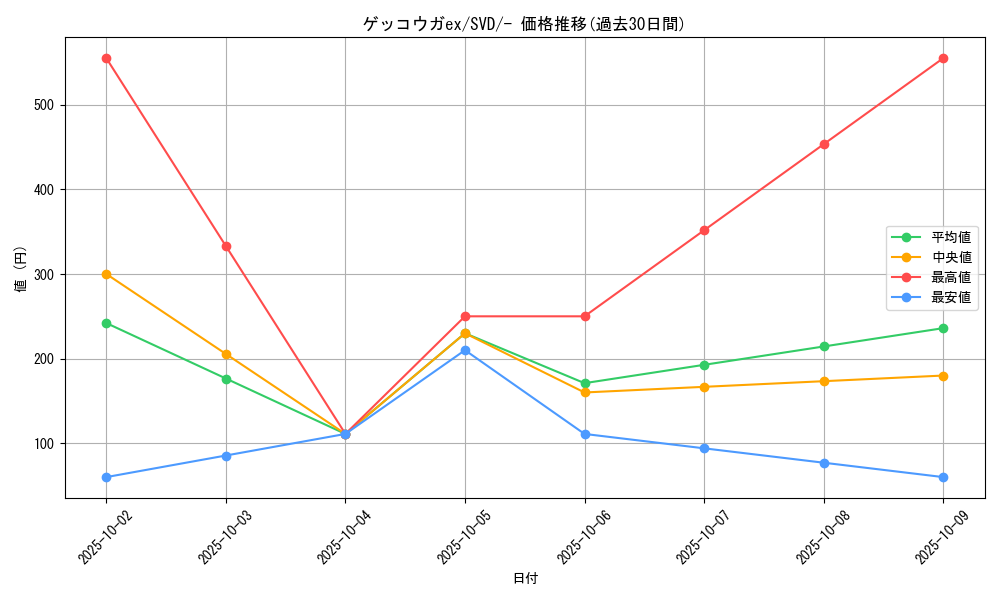 card_45931_series_61387_rarity_95225_graph