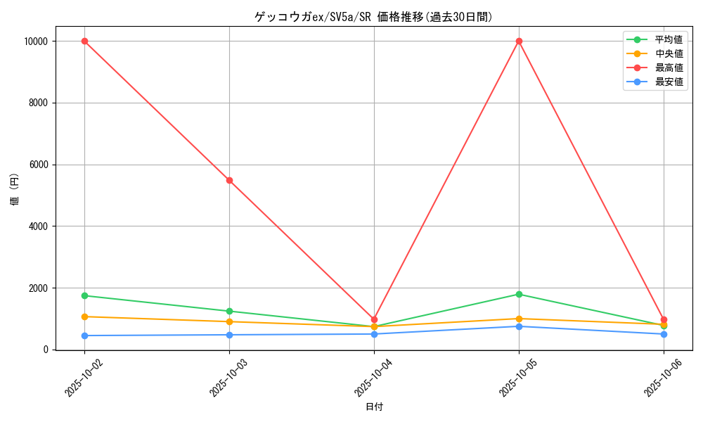 card_45931_series_61411_rarity_71891_graph