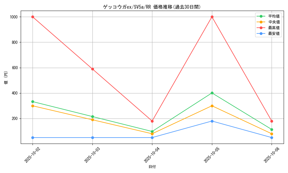 card_45931_series_61411_rarity_73311_graph