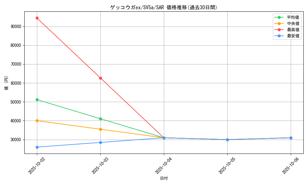 card_45931_series_61411_rarity_86498_graph